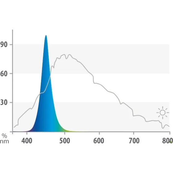 Juwel LED Blue 895 mm - 23W