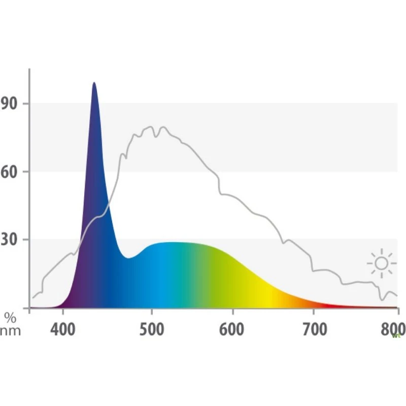 Juwel LED Marine 12W 438 mm
