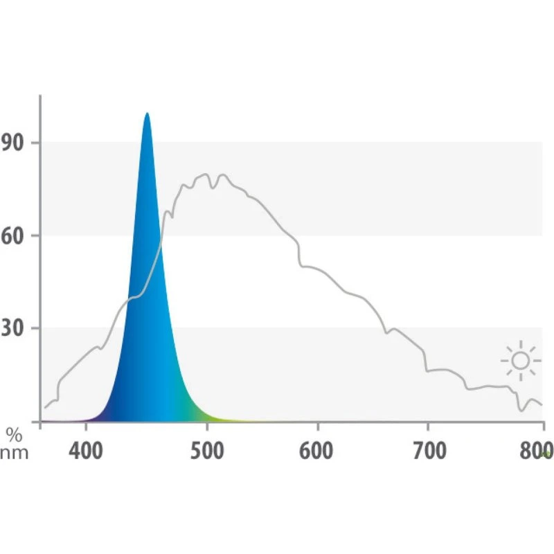 Juwel LED Blue 895 mm - 23W